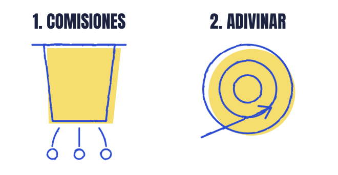 Comisiones y adivinar